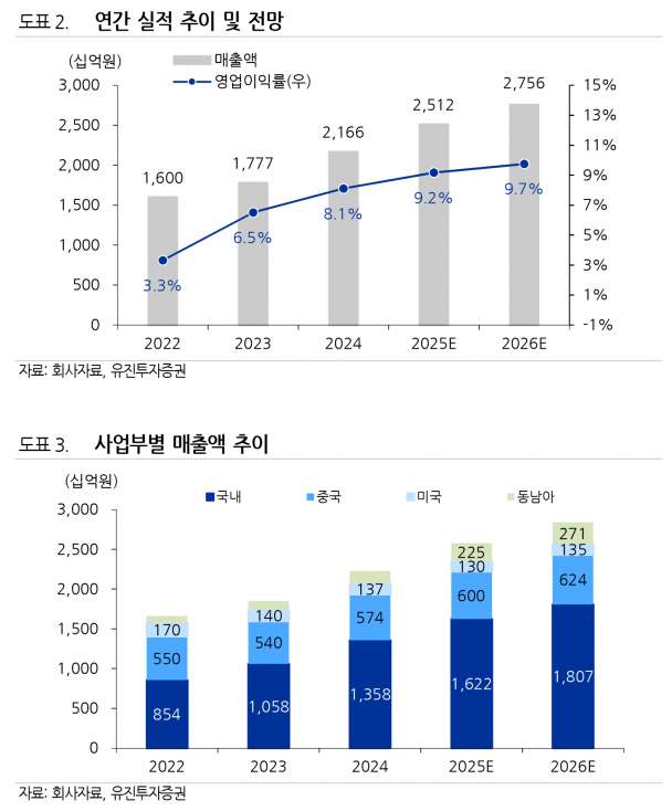 사진=유진투자증권