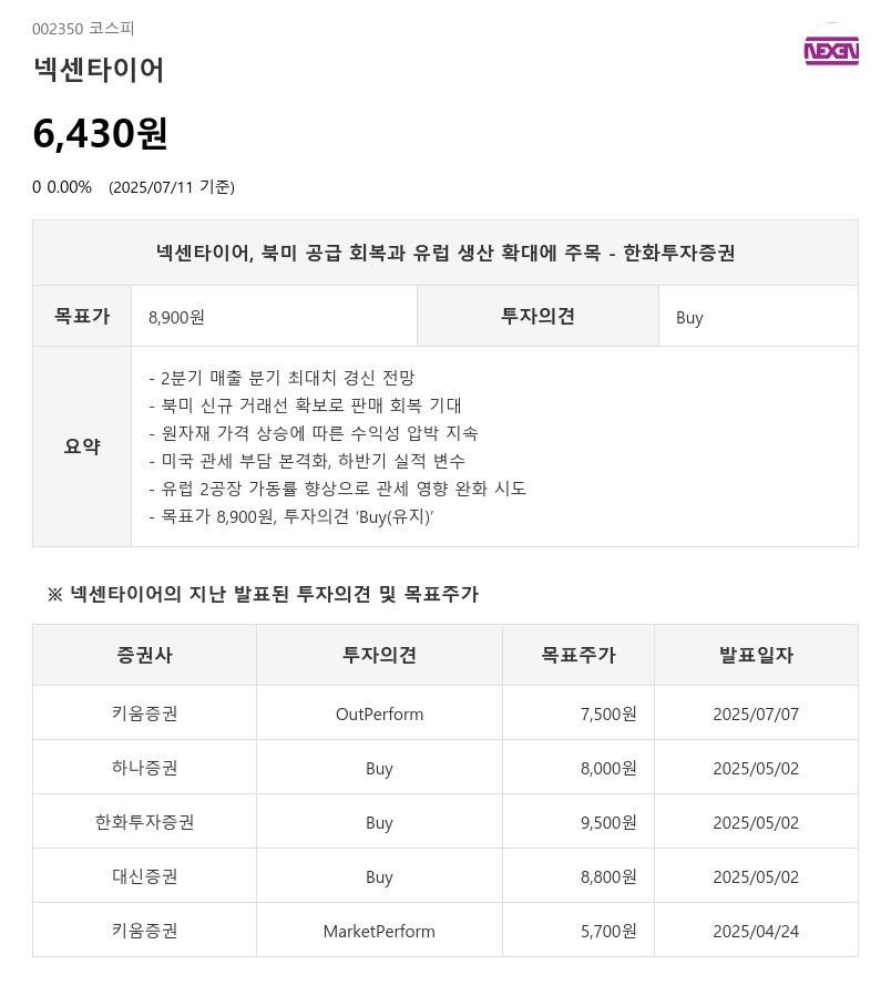 매출 분기 최대치 전망 '넥센타이어' 넘을 오늘 급부상 기대주는?