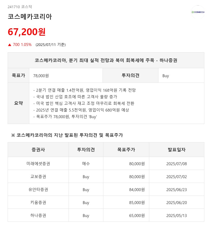 주가 고공행진, '코스메카' 뛰어넘을 종목... '찾았다.'