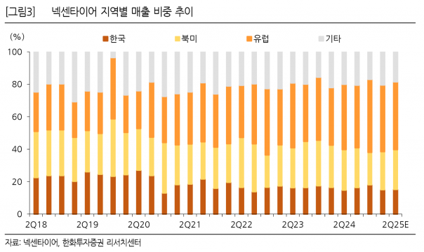 사진=한화투자증권 리서치센터