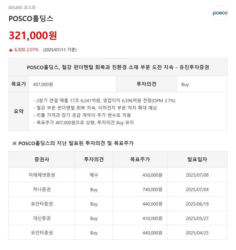 POSCO홀딩스, 친환경 소재 성장 가능성↑...성장 기대되는 NEXT 기업은?