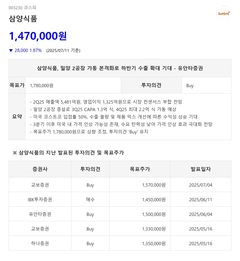 CAPA 최대 가동, '삼양식품'...본격 성장 전, AI 신호 발생 어떻게?