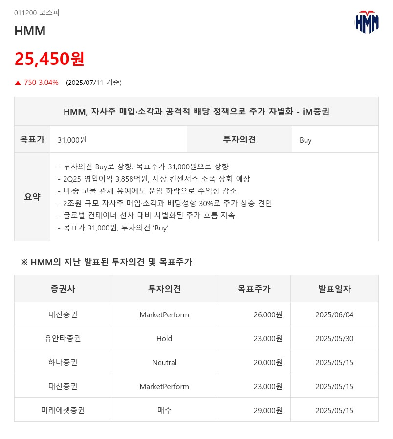 지난해 배당금 600원 'HMM' 뛰어넘는 배당에 성장성 겸비한 이 '종목'