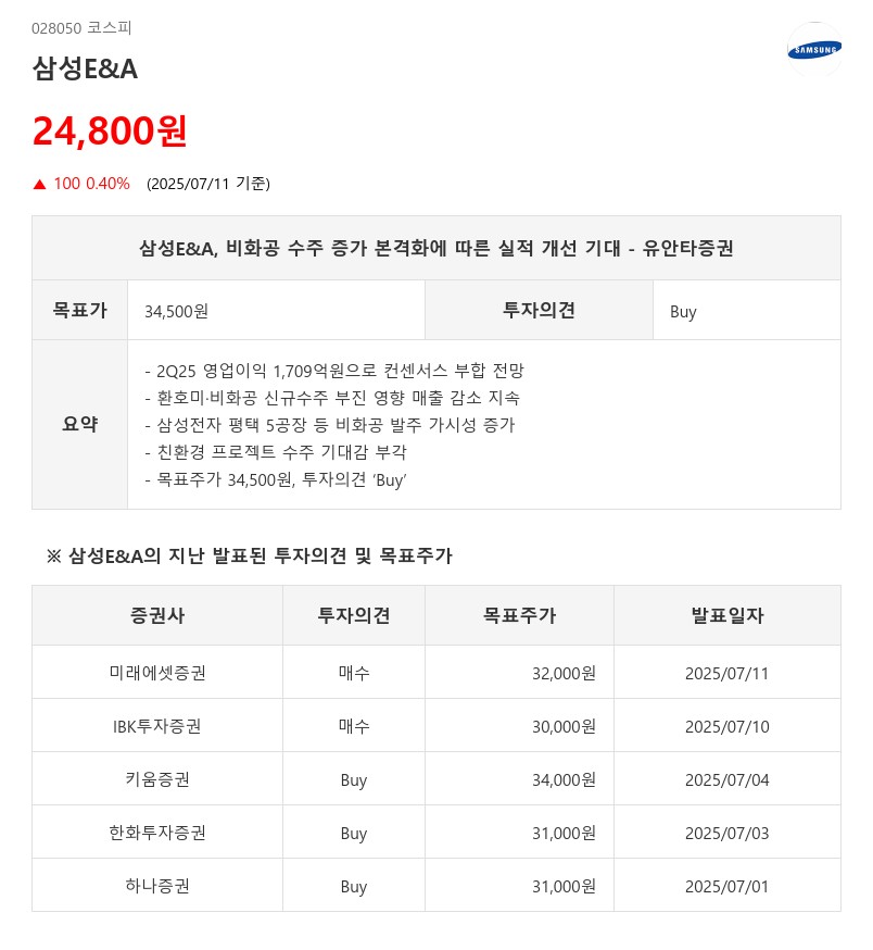 삼성E&A, 비화공 수주 증가 본격화...AI가 집중한 EPC 외 유망섹터는?