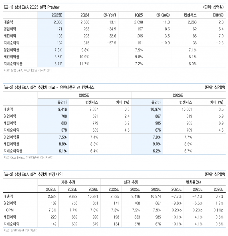 사진=유안타증권 리서치센터