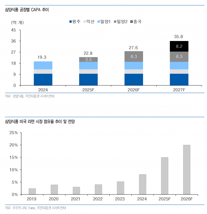 사진=유안타증권 리서치센터