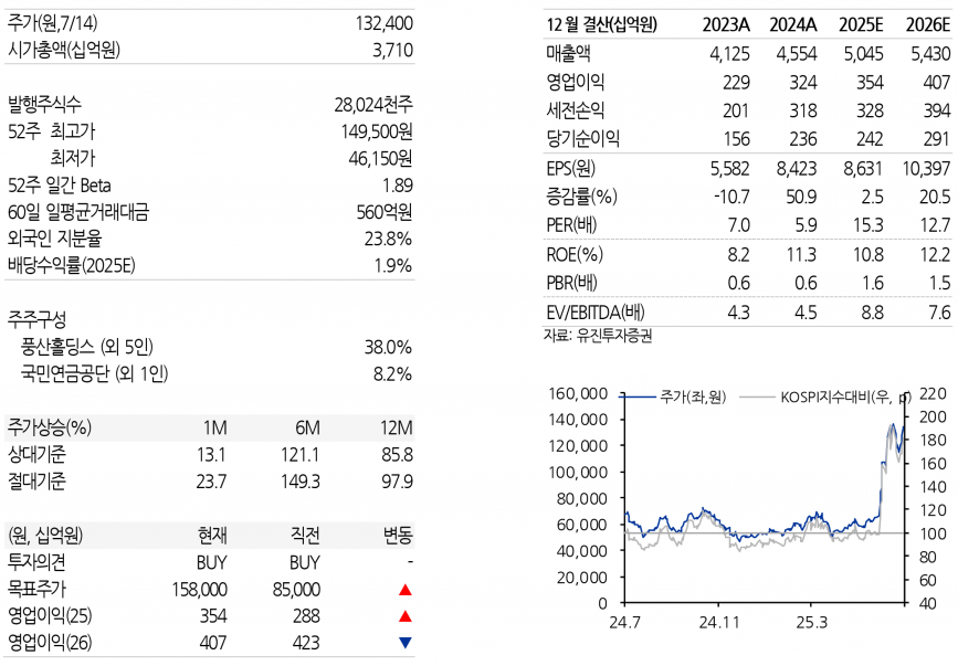 사진=유진투자증권
