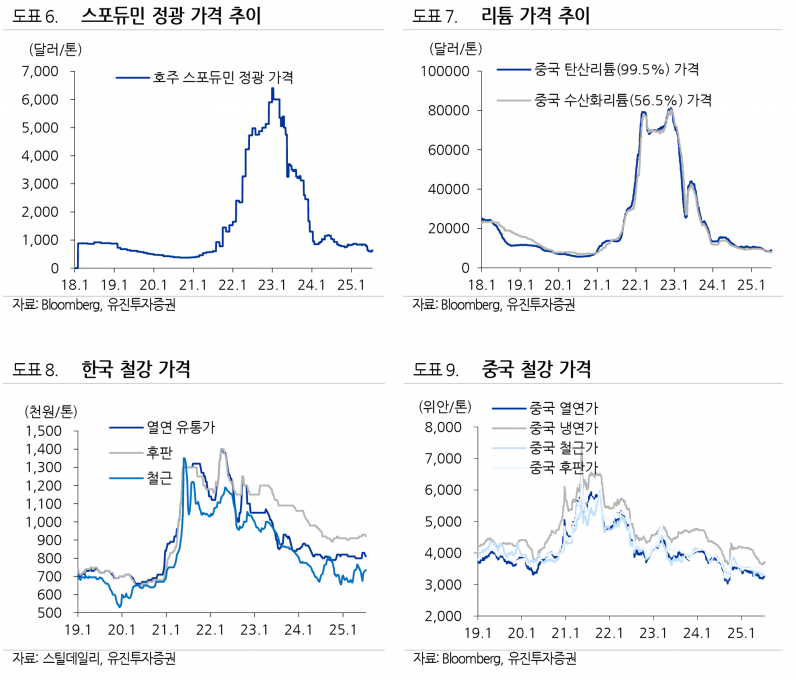 사진=유진투자증권
