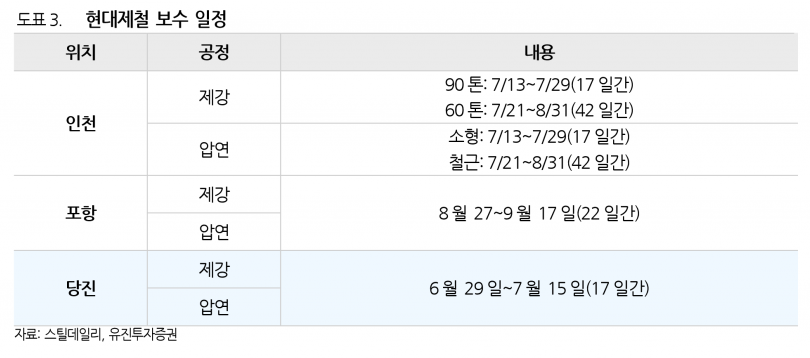 사진=유진투자증권