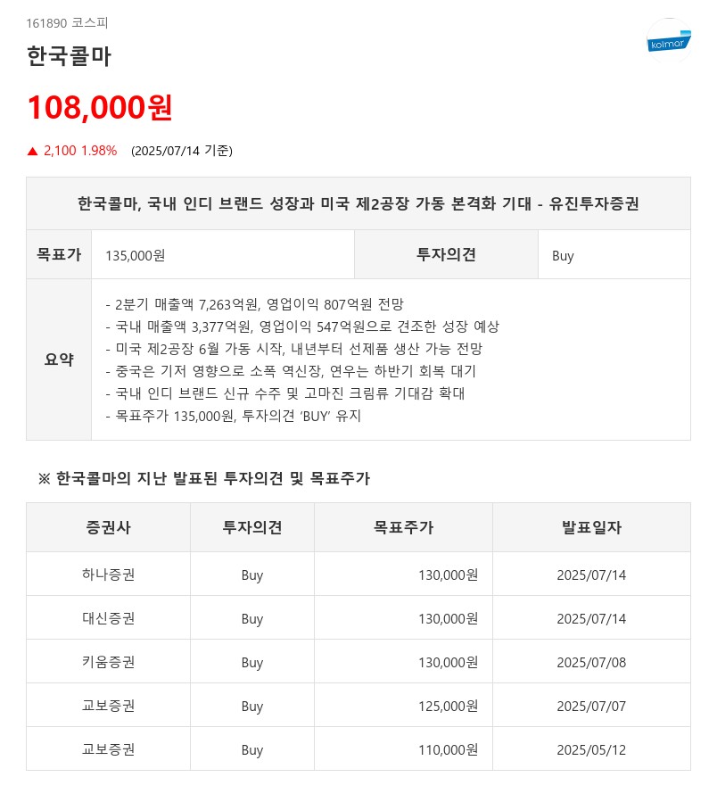 한국콜마, 투자의견 ‘Buy’...화장품 업종 내 매수 신호 발생 종목은?