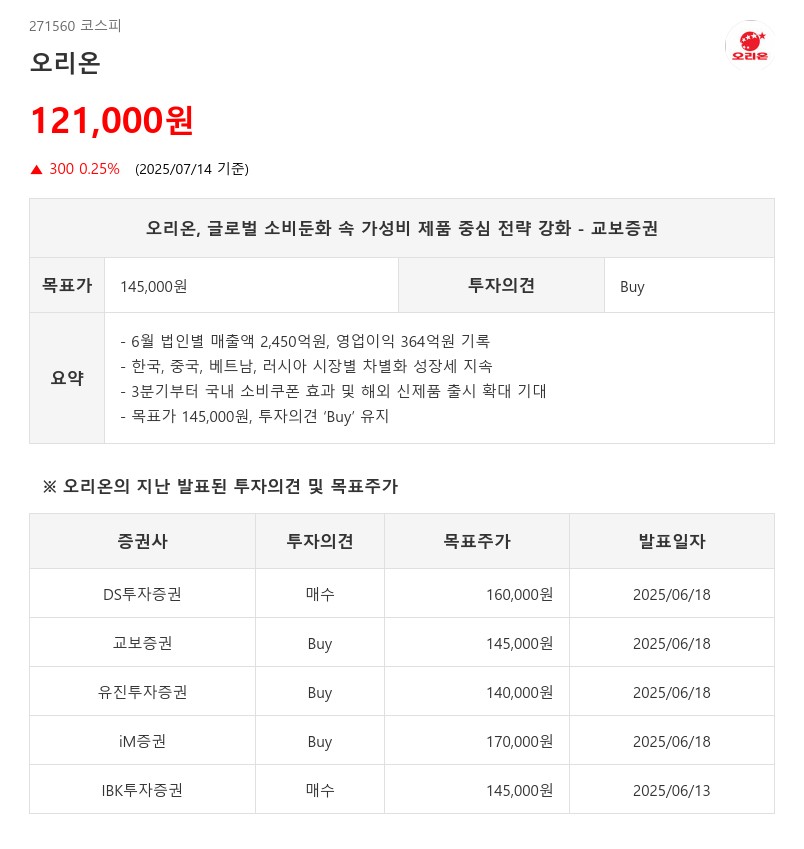 상반기 순매출 '역대 최대' 오리온...성장 기대되는 NEXT 기업은?