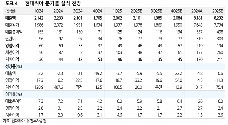 사진=유진투자증권