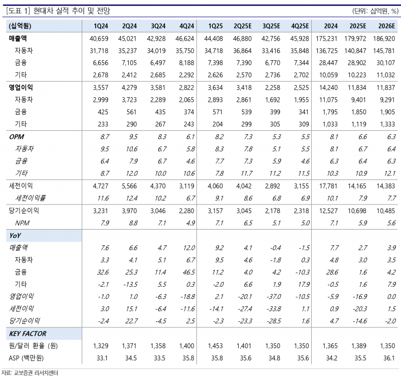 사진=교보증권 리서치센터