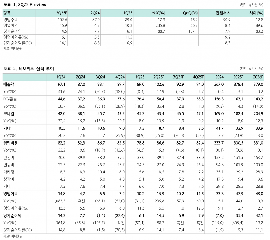사진=하나증권