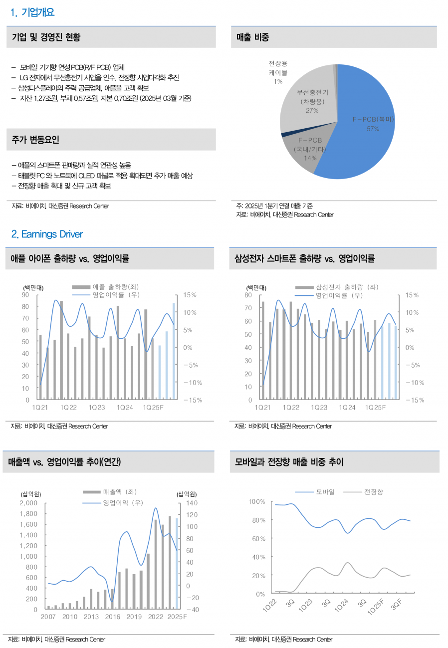 사진=대신증권 리서치센터