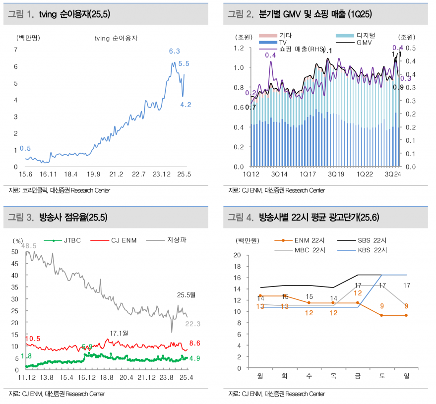 사진=대신증권 리서치센터