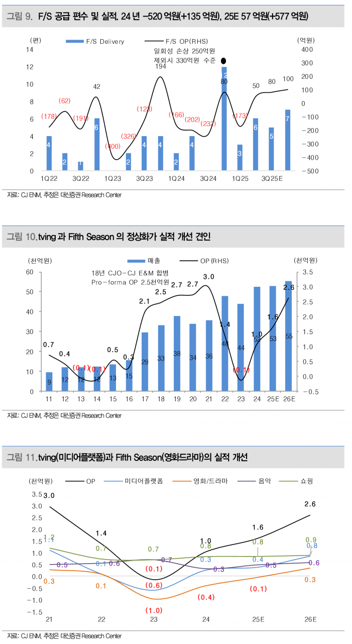 사진=대신증권 리서치센터