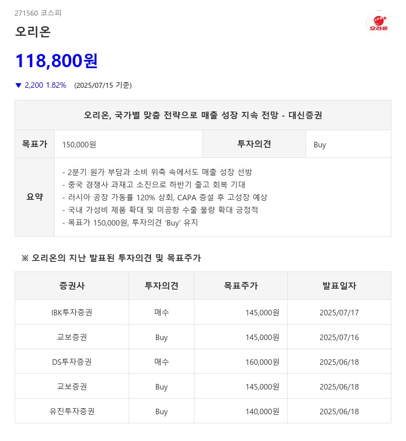 오리온, 국가별 맞춤 전략으로 매출 성장 지속 전망 - 대신증권