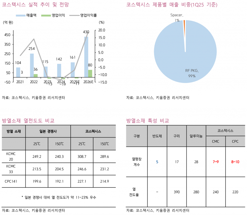 사진=키움증권 리서치센터