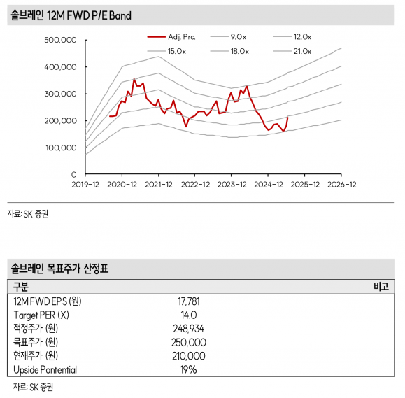 사진=SK증권