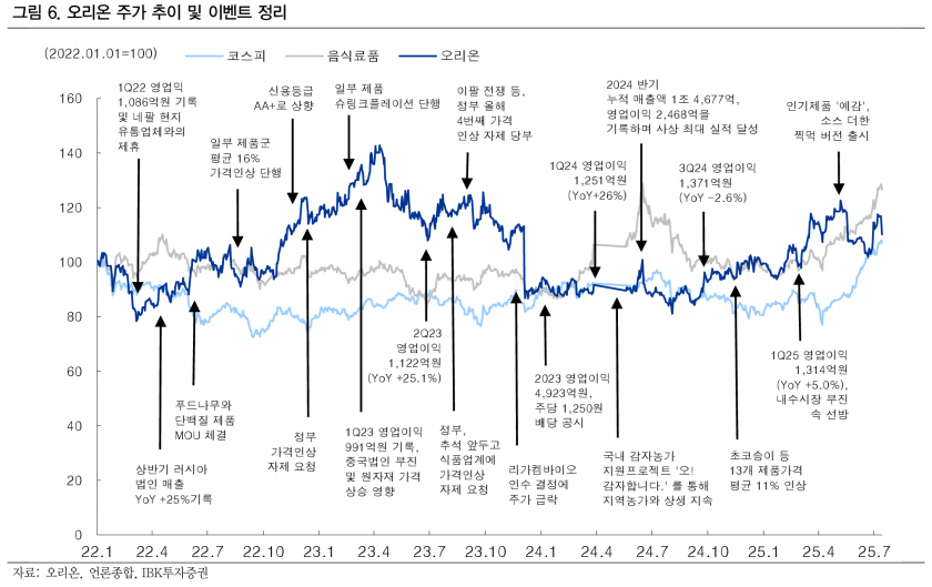 사진=IBK투자증권