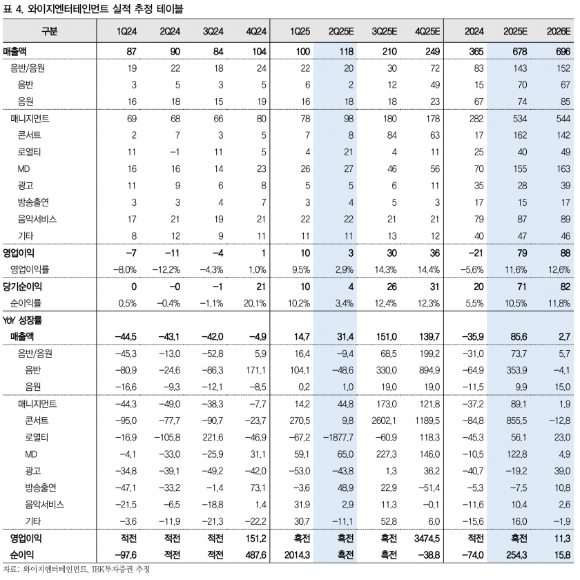 사진=IBK투자증권