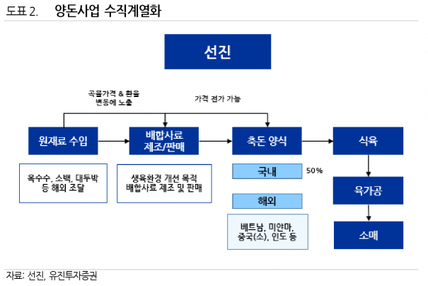사진=유진투자증권