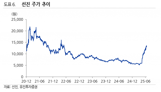 사진=유진투자증권