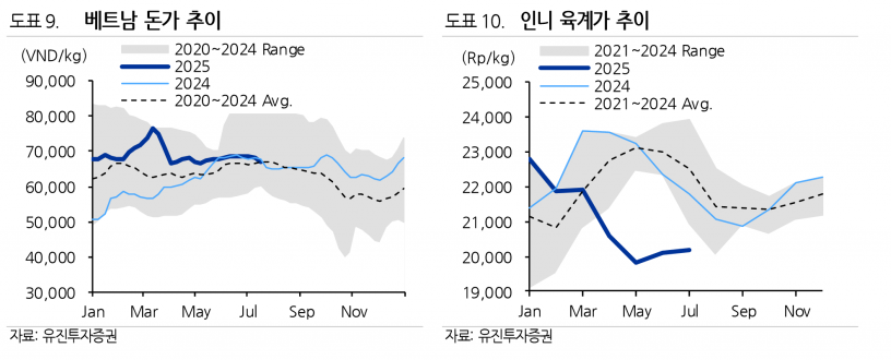 사진=유진투자증권