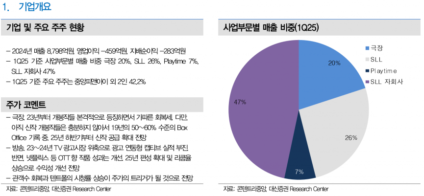 사진=대신증권 리서치센터