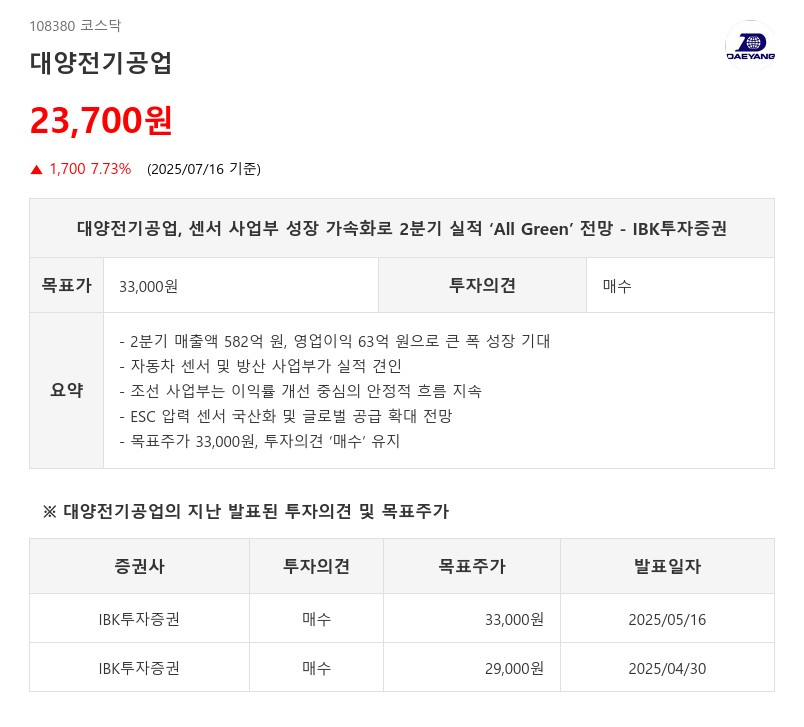 주가 고공행진, '대양전기공업' 뛰어넘을 유망 기업, AI가 짚었다. 살펴보니...