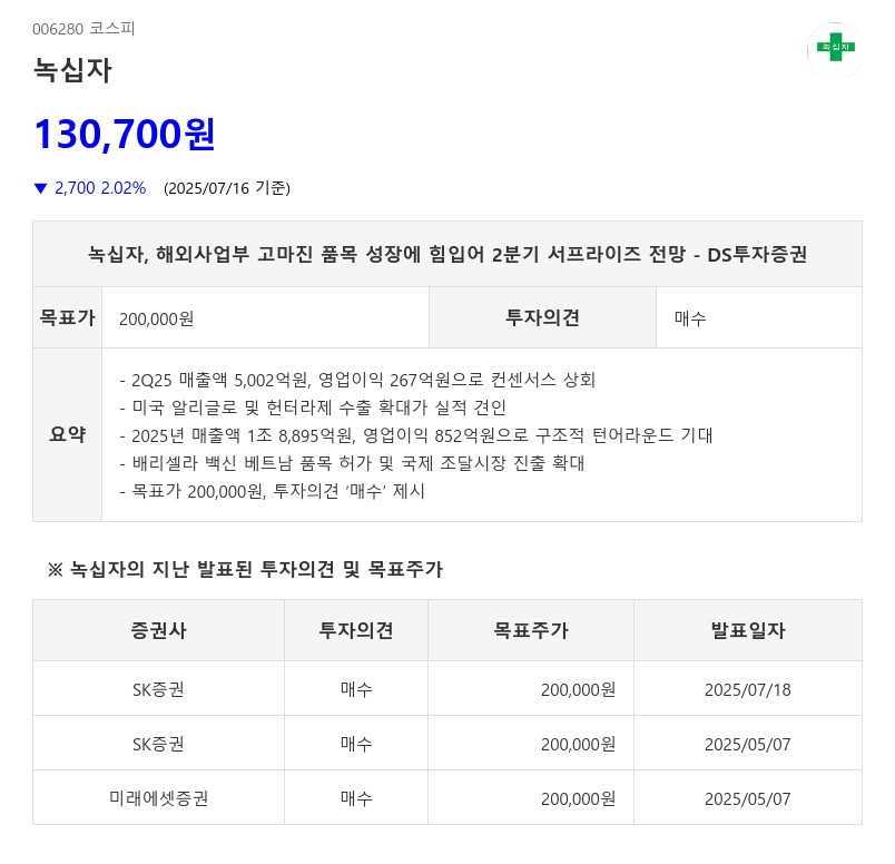 녹십자, 고마진 품목 성장에 2Q 서프라이즈 전망...AI가 답한 하반기 '히든 업종' 이곳!