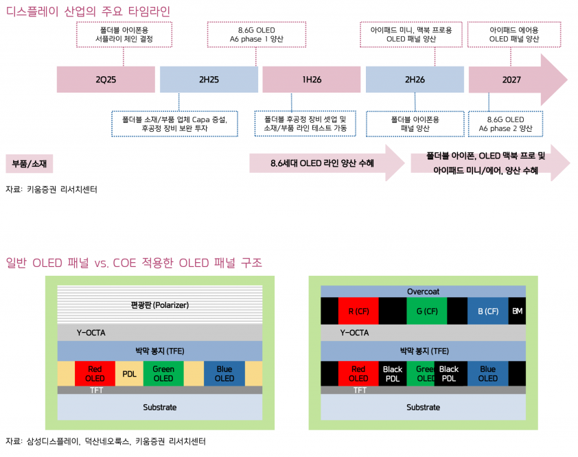 사진=키움증권 리서치센터
