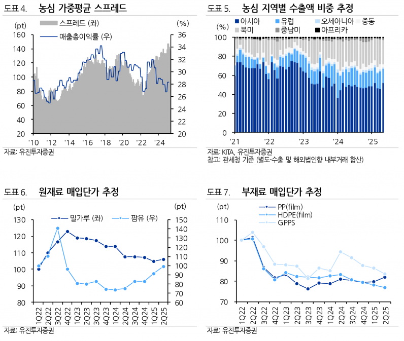 사진=유진투자증권