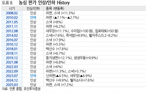 사진=유진투자증권