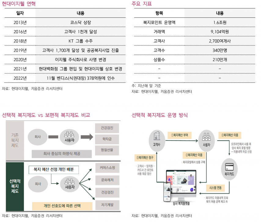 사진=키움증권 리서치센터