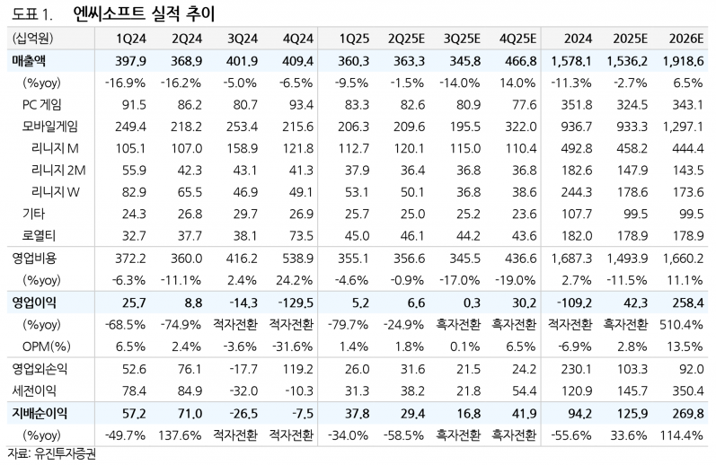 사진=유진투자증권