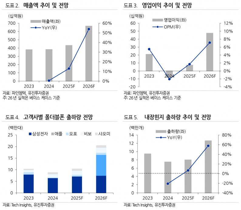 사진=유진투자증권