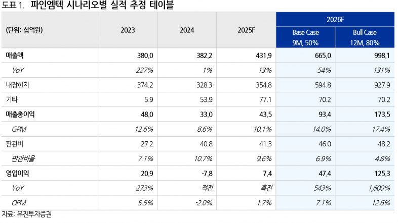 사진=유진투자증권
