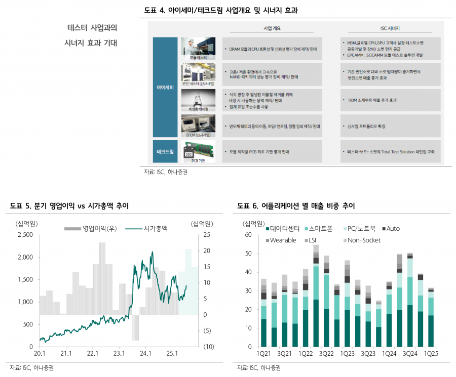 사진=하나증권