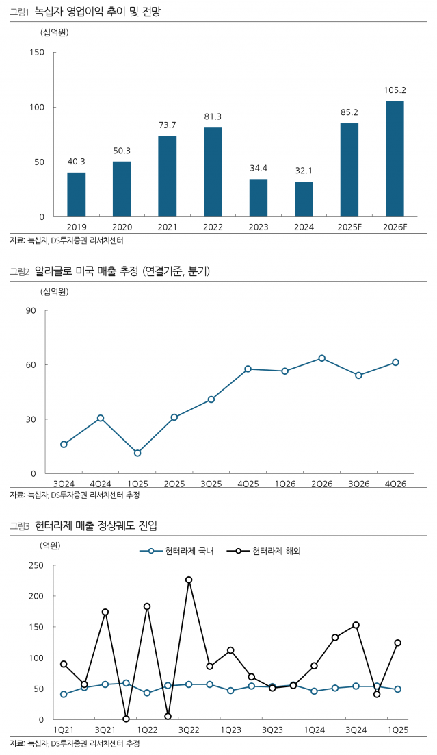 사진=DS투자증권 리서치센터
