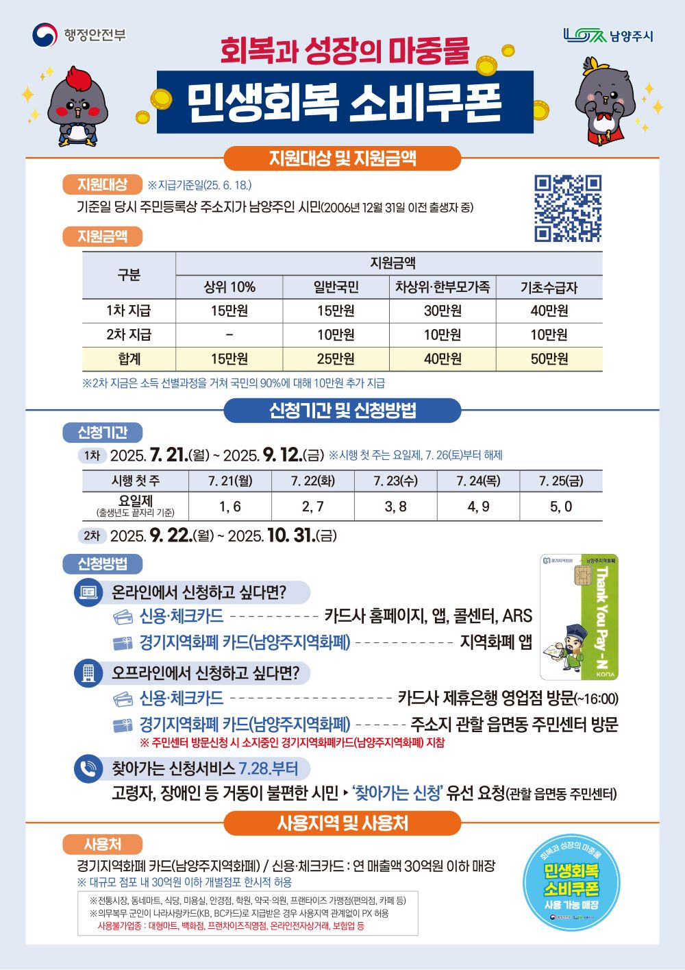 남양주시, 민생회복 소비쿠폰 1차 사업 본격 추진