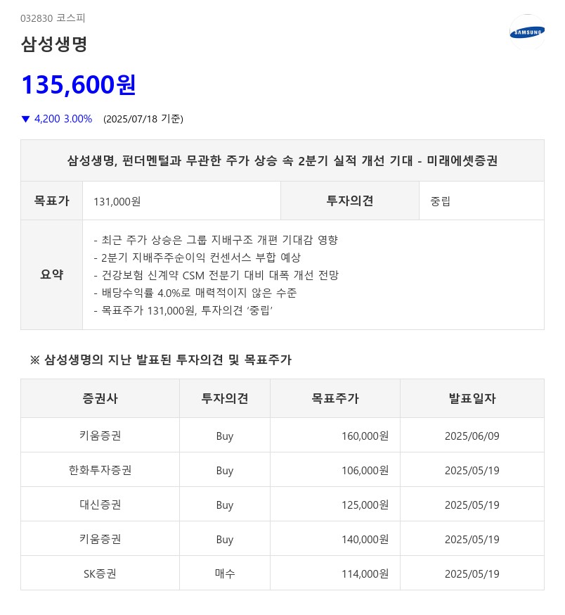 삼성생명, 펀더멘털과 무관한 주가 상승 속 2분기 '실적' 개선 기대