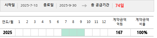 공급계약 기간 및 기간별 추정 계약금액
