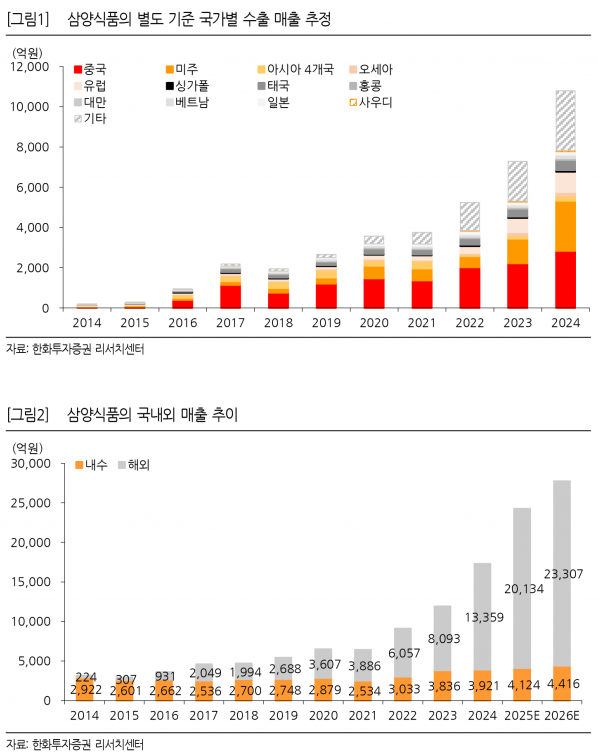 사진=한화투자증권 리서치센터
