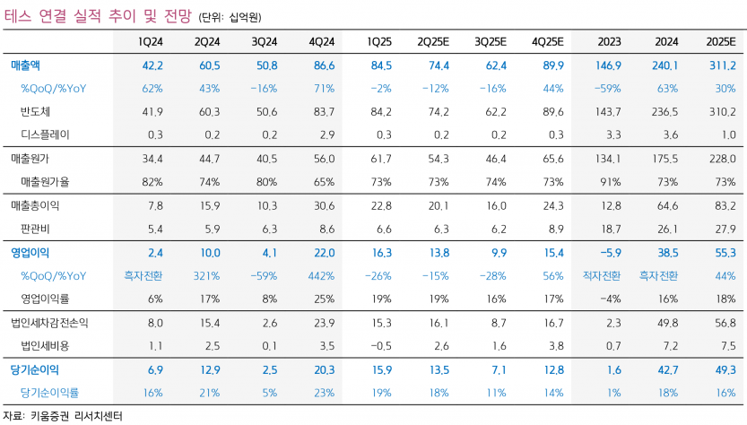 사진=키움증권 리서치센터