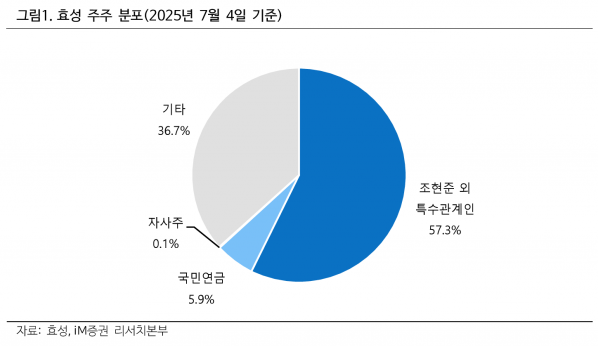 사진=iM증권 리서치본부