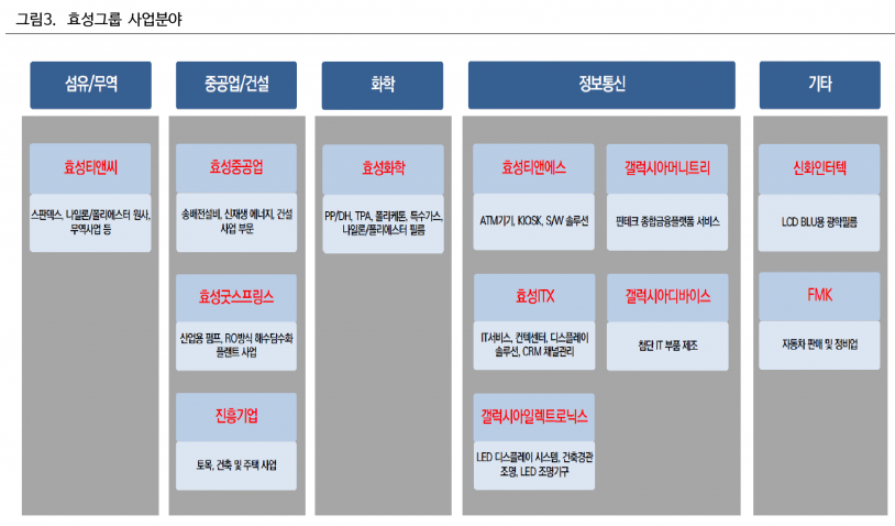 사진=iM증권 리서치본부