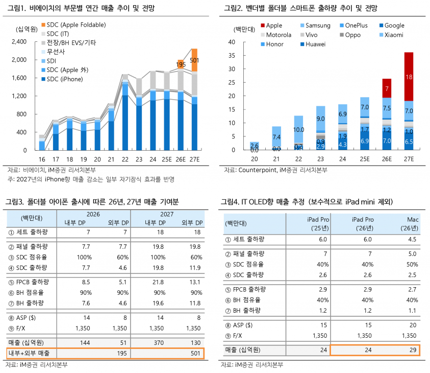 사진=iM증권 리서치본부