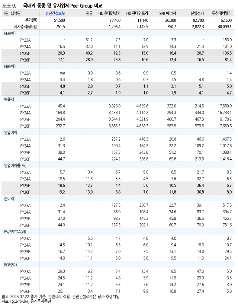 사진=유진투자증권